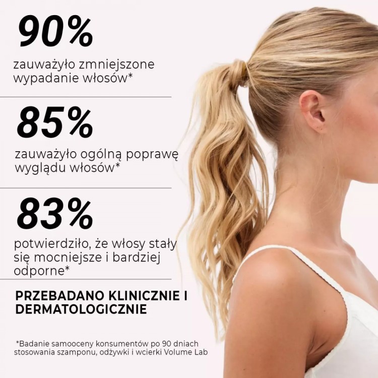 Intensywny system naprawczy dla zniszczonych włosów VOLUME LAB