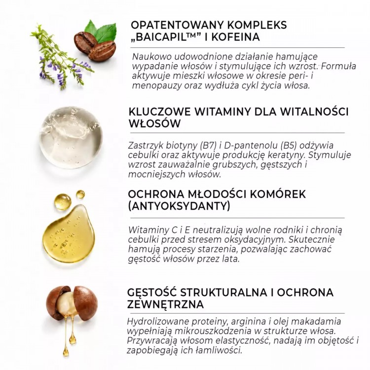 Intensywny system naprawczy dla zniszczonych włosów VOLUME LAB