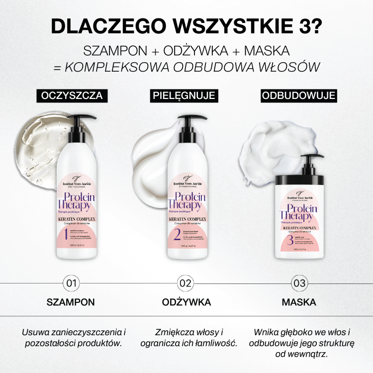 Protein Therapy XXL – Profesjonalny zestaw intensywnej regeneracji włosów 3 × 1000 ml + olejek z ceramidami GRATIS